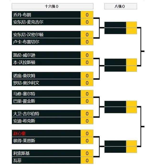 【比赛焦点瞬间】第23分钟，阿森纳连续攻势，热苏斯禁区内低射，这球被卡明斯基没收。